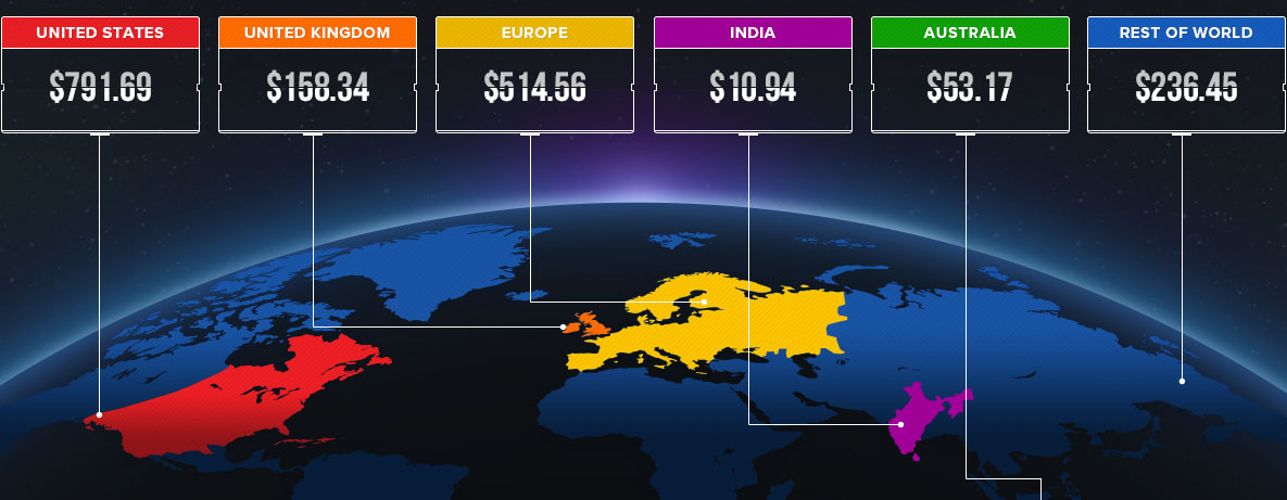 how much do google make per year